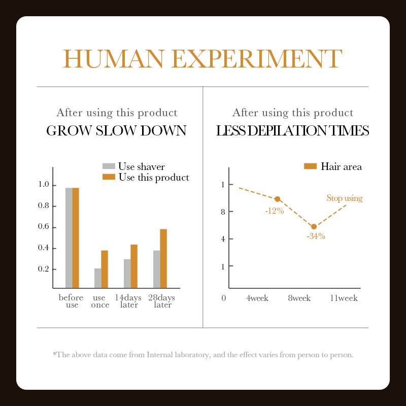 24K Hair Removal Cream, Soft Hair Removal, Underarm Thighs To Brighten The Skin, Hair Removal Cream